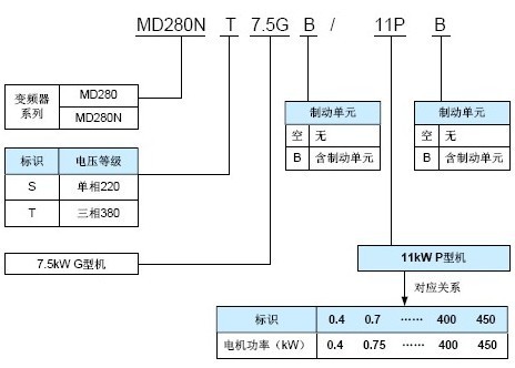 【汇川高性能变频器 MD380系列 MD380T250P 价格优势产品】价格,厂家,图片,变频器,广州新电自动化科技-