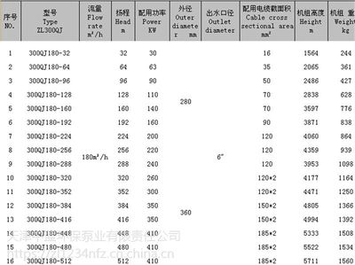 供应大流量井用潜水泵-深井潜水泵品牌厂家/价格_中国环保在线