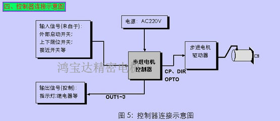 【步进电机控制器,可编程控制器 ET96】价格,厂家,图片,其他电动机,汕头市金平区鸿宝达机电产品商行-